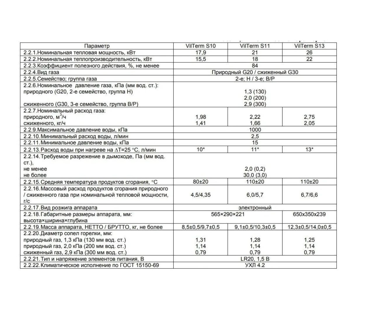 Газовая колонка VILTERM s10