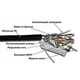  Кабель информационный Lanmaster TWT-5EFTP-OUT кат.5е F/UTP общий экран 4X2X24AWG PE внешний 305м черный 